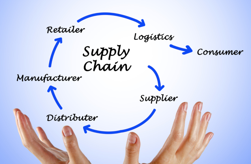 Sustainability in Supply Chain Management